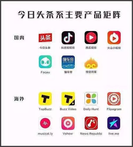 是頭條小程序部門做一套技術(shù),然后各個產(chǎn)品線開放小程序入口