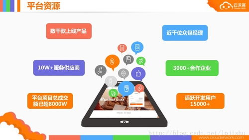 程序員業余時間賺錢的8大途徑