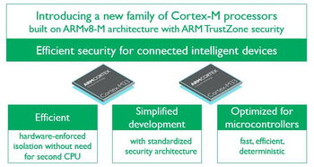 從軟件開發入門到系統設計,資深專家講透armv8 m定制trustzone技術