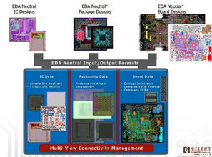mentor graphics玩跨界混搭,為獨立工程師和ic界帶來福音